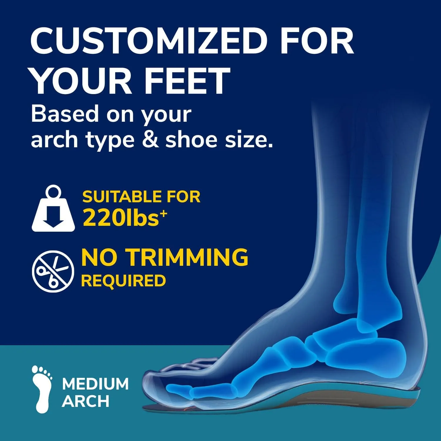 Dr. Scholl's Custom FiT Comfort – Plantar Fasciitis Insoles, Orthotics Shoe Inserts with Arch Support for Men & Women, Suitable for 220  lbs, Stay on Your Feet All-Day with Optimum Cushioning, CF650